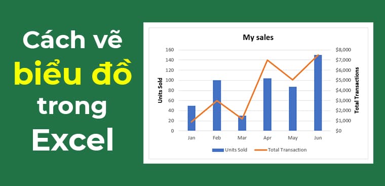 Cách vẽ biểu đồ trong Excel đơn giản và nhanh chóng nhất