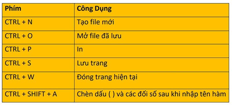 Các phím tắt trong Excel cơ bản nhất