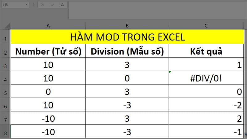 Kết quả bảng tính