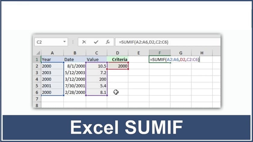 Hàm SUMIF trong Excel là gì?