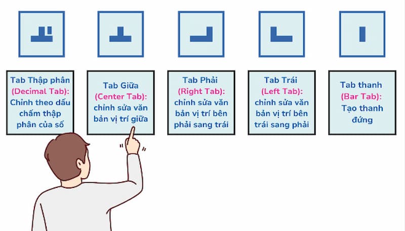 Các loại Tab trong Word