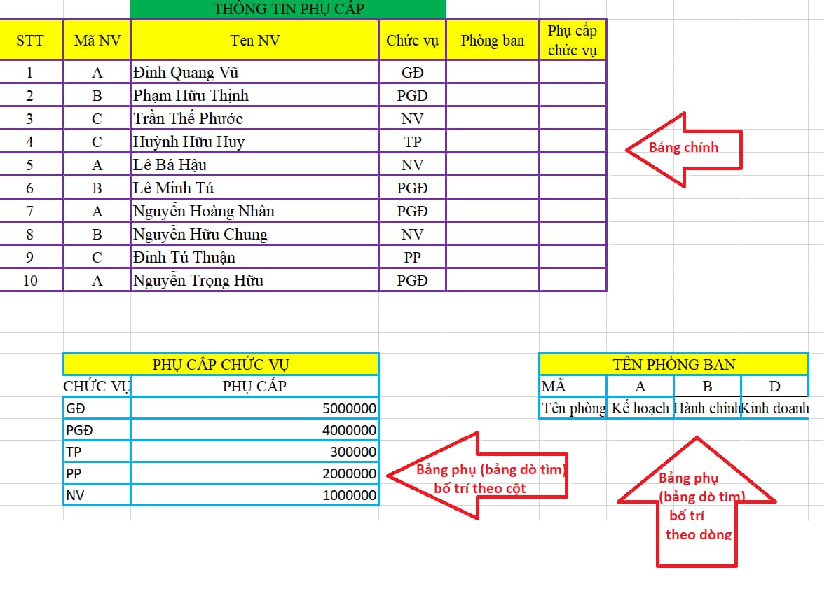 Những lưu ý khi sử dụng hàm HLOOKUP trong Excel