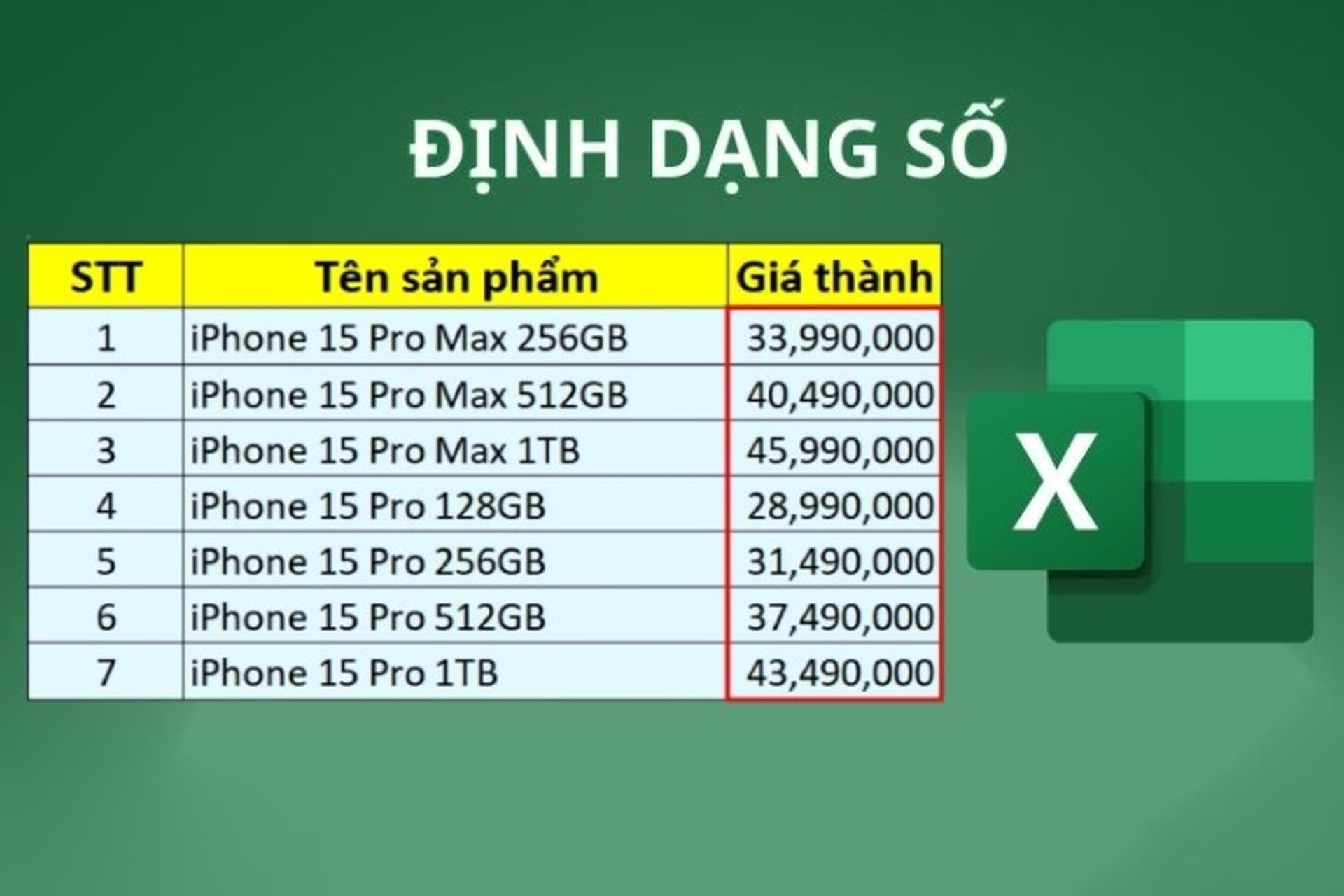 Hướng dẫn chi tiết cách sửa lỗi định dạng số trong Excel